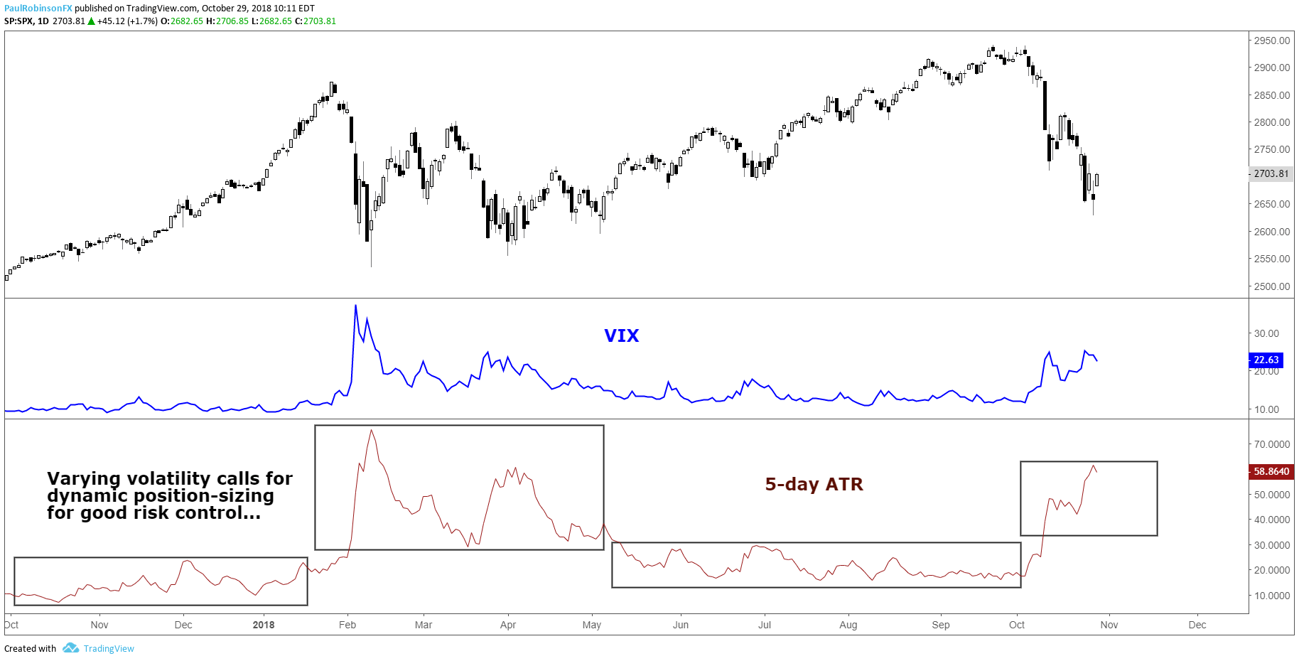 S&P 500 Volatility: Strategies For Managing Downside Risk S&P 500 Volatility: Strategies For Managing Downside Risk