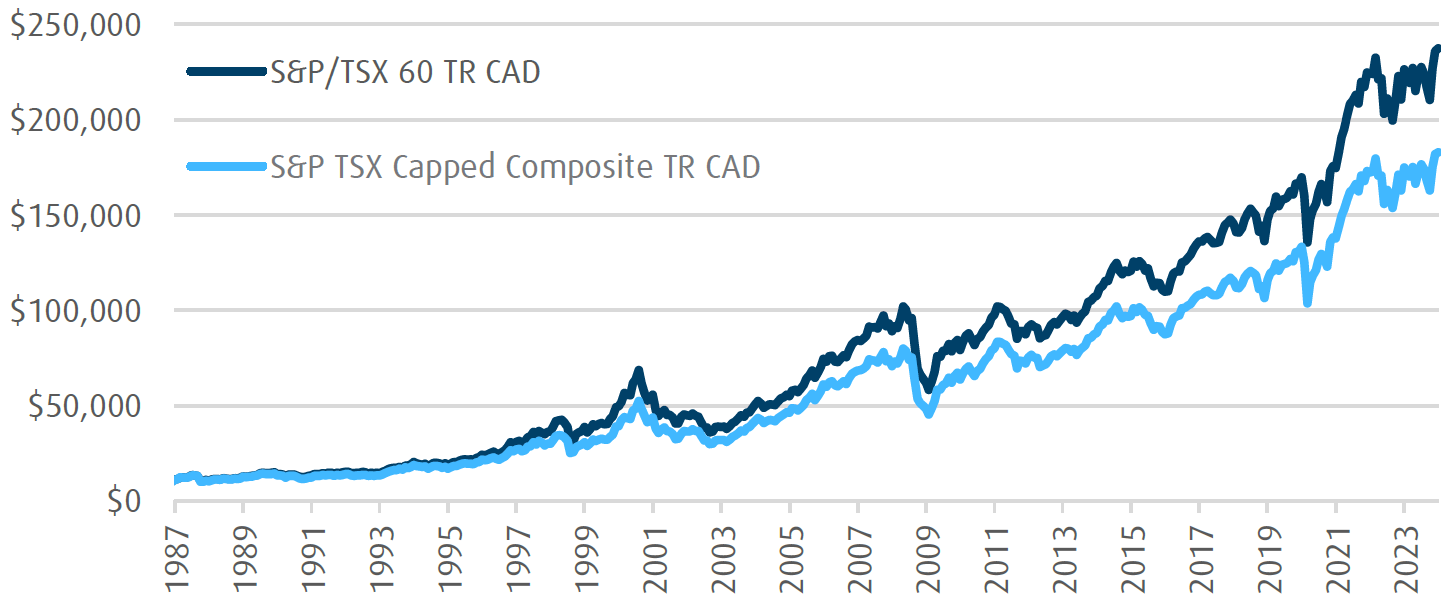 S&P/TSX Composite Index: Record Intraday High S&P/TSX Composite Index: Record Intraday High