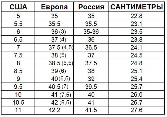 США И Европа: Сравнение Геополитических Стратегий США И Европа: Сравнение Геополитических Стратегий