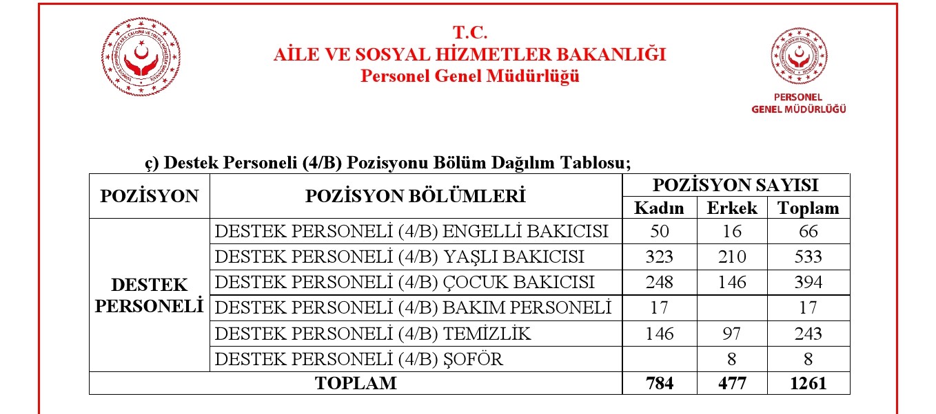 Sağlık Bakanlığı Personel Alımı: 37.000 Kişi İçin Başvuru Kılavuzu Ve Tarihler Sağlık Bakanlığı Personel Alımı: 37.000 Kişi İçin Başvuru Kılavuzu Ve Tarihler