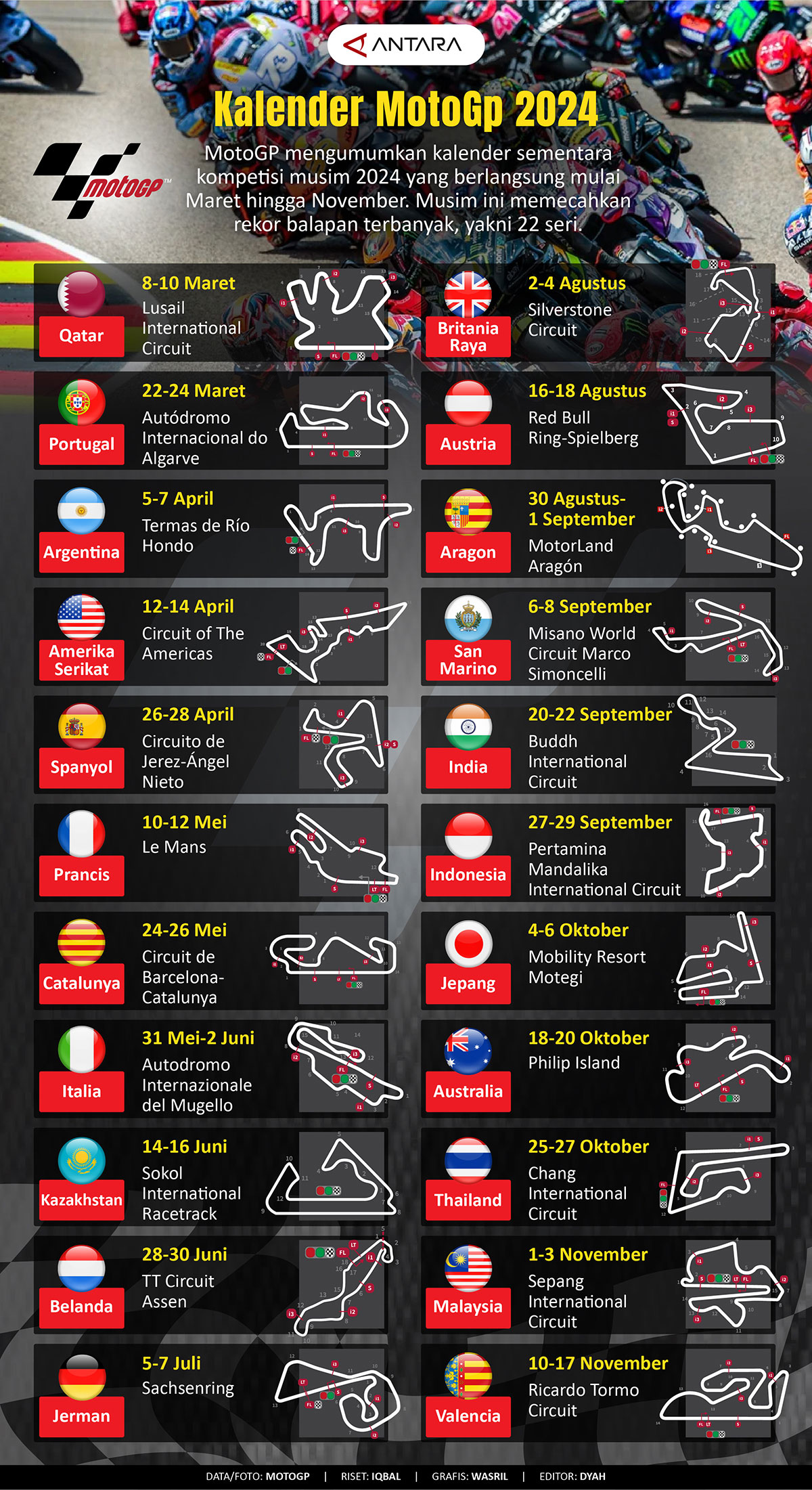 Saksikan Aksi MotoGP Inggris 2025: Jadwal & Detail Balapan