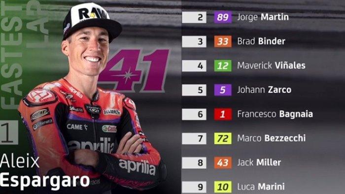 Saksikan Siaran Langsung MotoGP Inggris 2025 Sprint Race Jam 20.00 WIB Saksikan Siaran Langsung MotoGP Inggris 2025 Sprint Race Jam 20.00 WIB