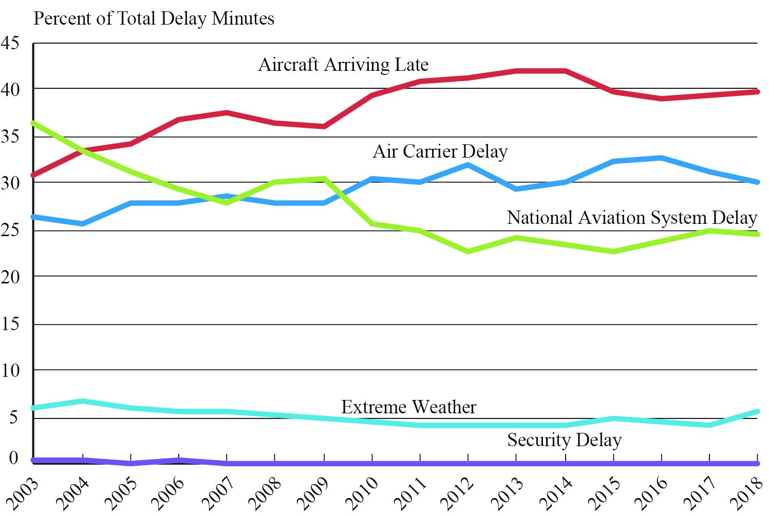 San Diego Airport Ground Stop: Understanding Delays And Cancellations San Diego Airport Ground Stop: Understanding Delays And Cancellations