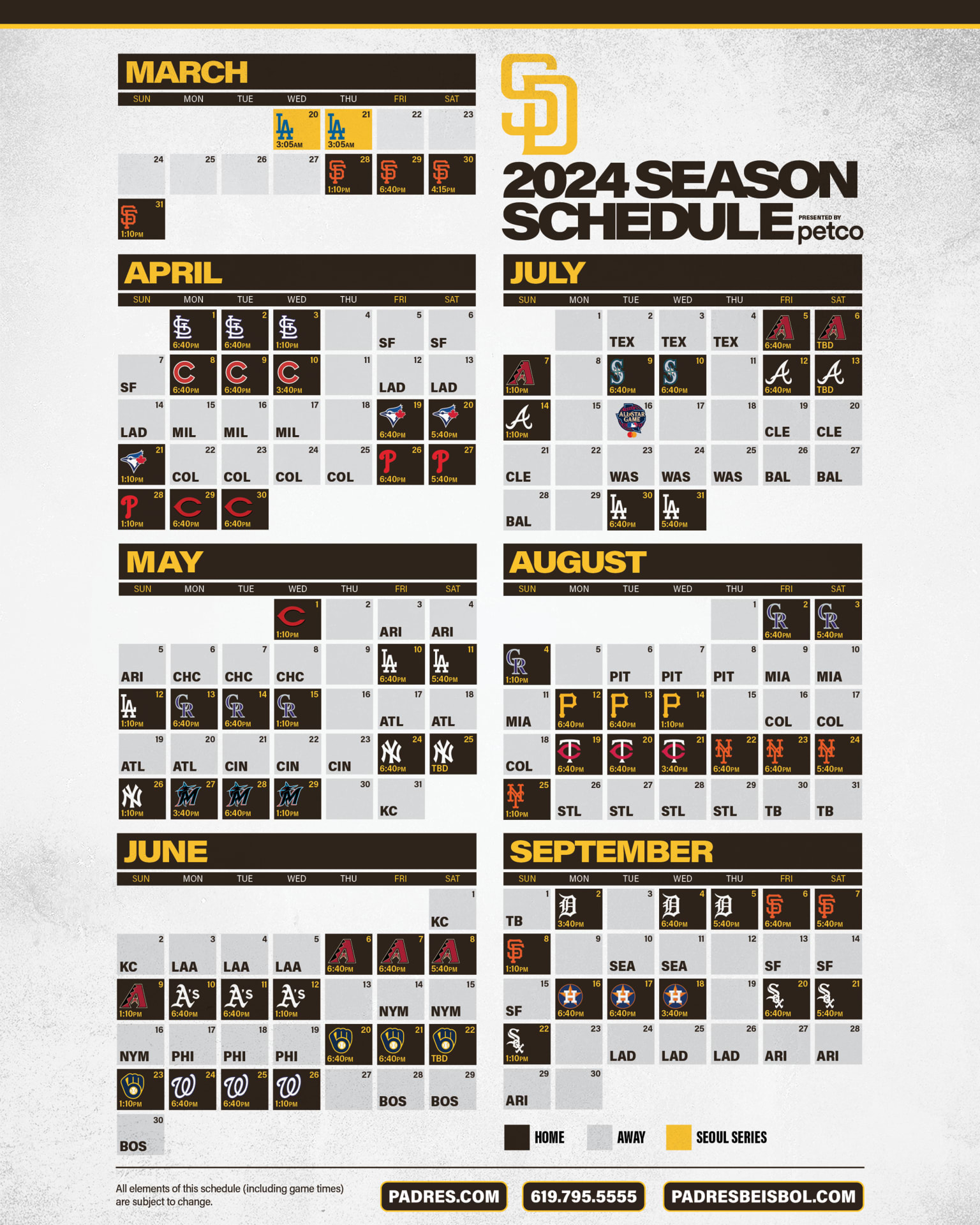 San Diego Padres: Setting The Stage For The 2025 Season San Diego Padres: Setting The Stage For The 2025 Season