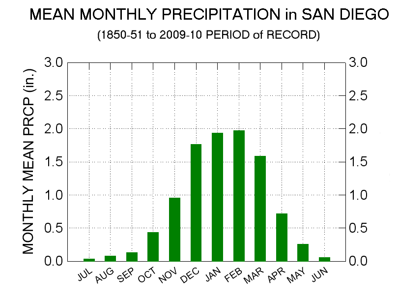 San Diego Rain: Total Rainfall Accumulation Reported By CBS8.com San Diego Rain: Total Rainfall Accumulation Reported By CBS8.com