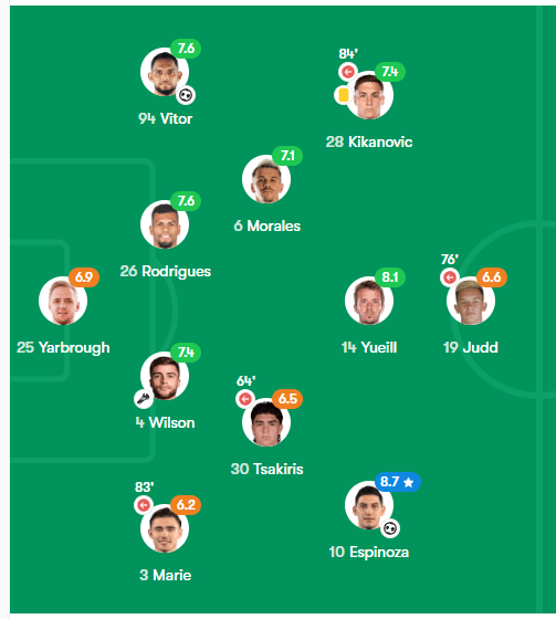 San Jose Earthquakes Scouting Report: A Comprehensive Analysis San Jose Earthquakes Scouting Report: A Comprehensive Analysis