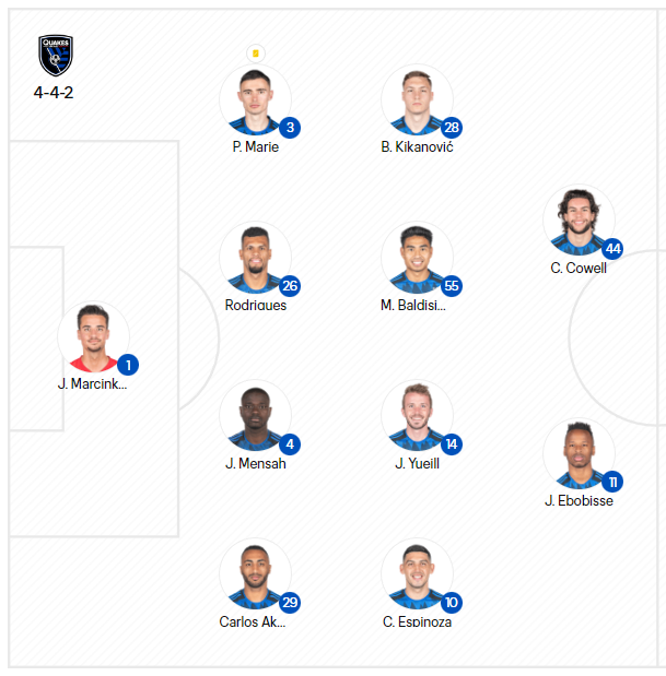 San Jose Earthquakes Scouting Report: Tactical Analysis And Player Profiles San Jose Earthquakes Scouting Report: Tactical Analysis And Player Profiles