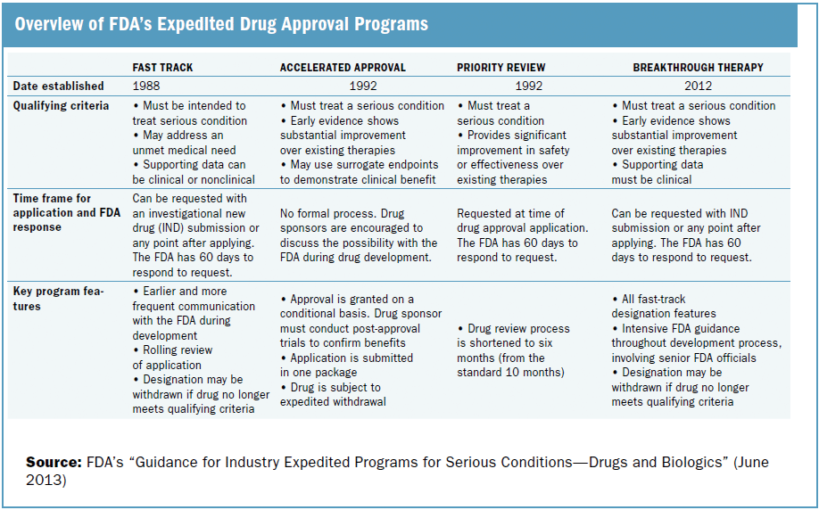 Sanofi's Chlamydia Vaccine: A Step Closer To Approval With FDA Fast Track Designation Sanofi's Chlamydia Vaccine: A Step Closer To Approval With FDA Fast Track Designation