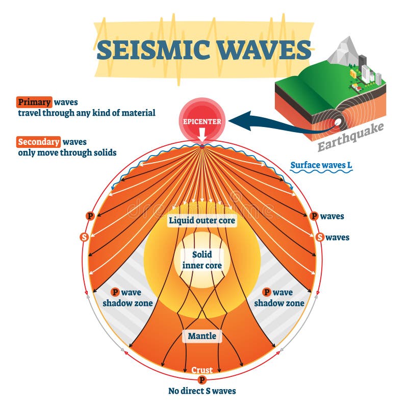Santorini's Seismic Shift: Decreased Earthquake Frequency, Uncertain Outlook Santorini's Seismic Shift: Decreased Earthquake Frequency, Uncertain Outlook