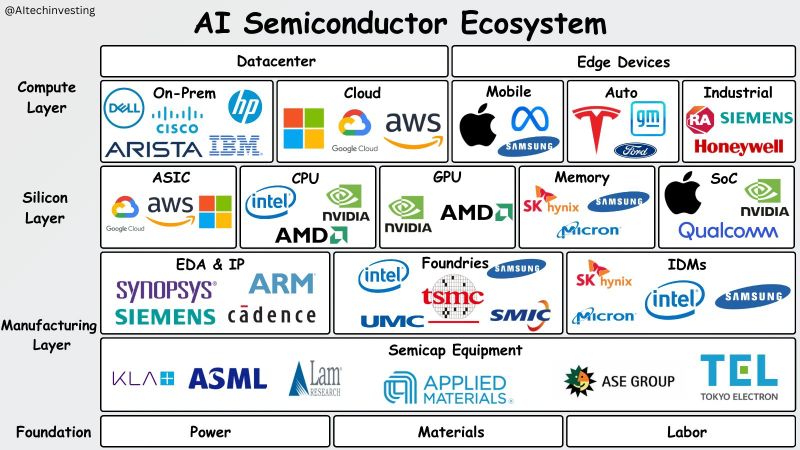 Schneider Electric's AI Ecosystem: A New Era For Partners Schneider Electric's AI Ecosystem: A New Era For Partners