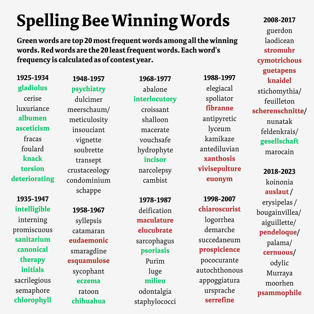 Scripps National Spelling Bee 2024: Faizan Zaki's Victory Scripps National Spelling Bee 2024: Faizan Zaki's Victory