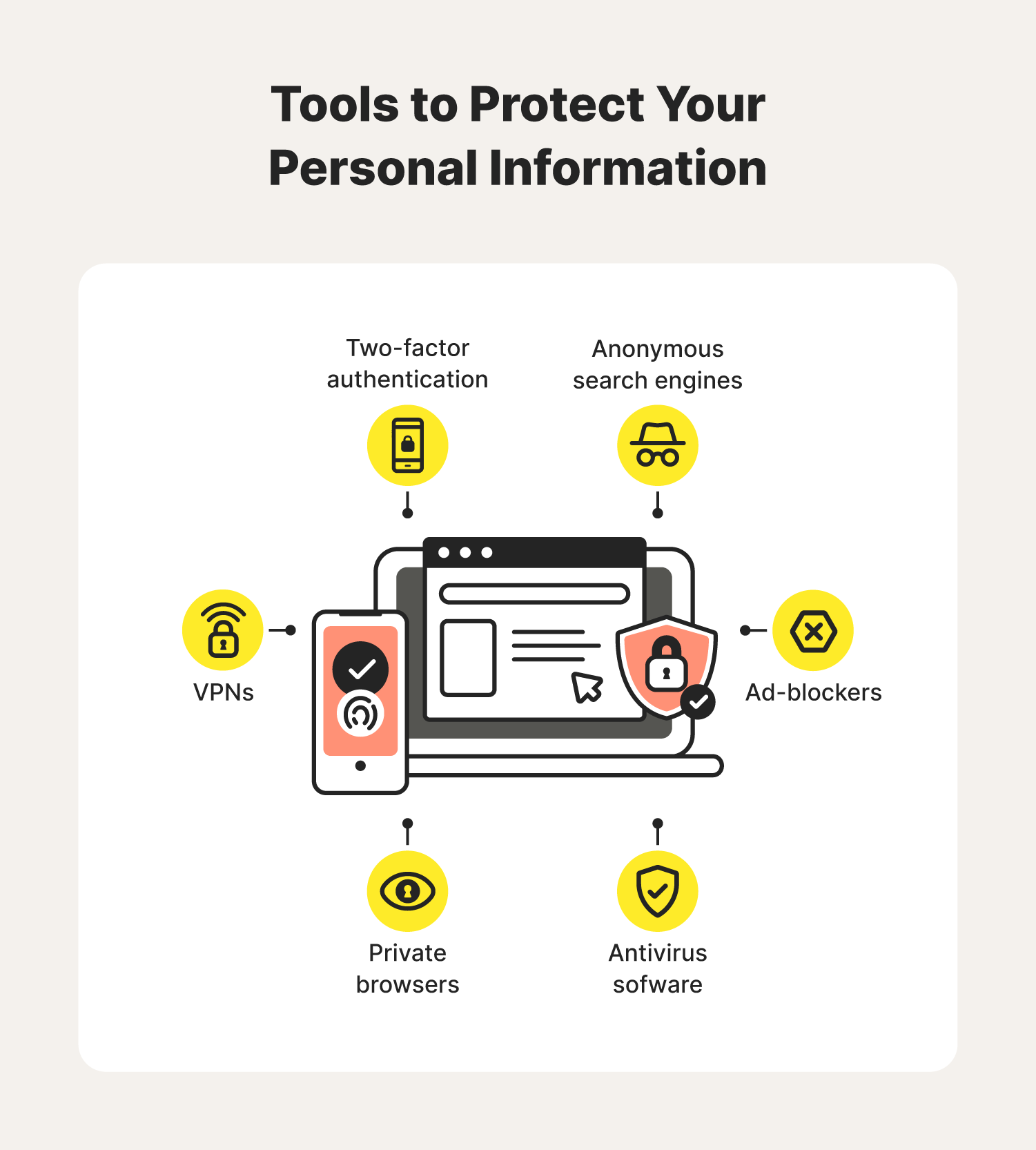 Secure Data Transfer: Protecting Your Information Secure Data Transfer: Protecting Your Information