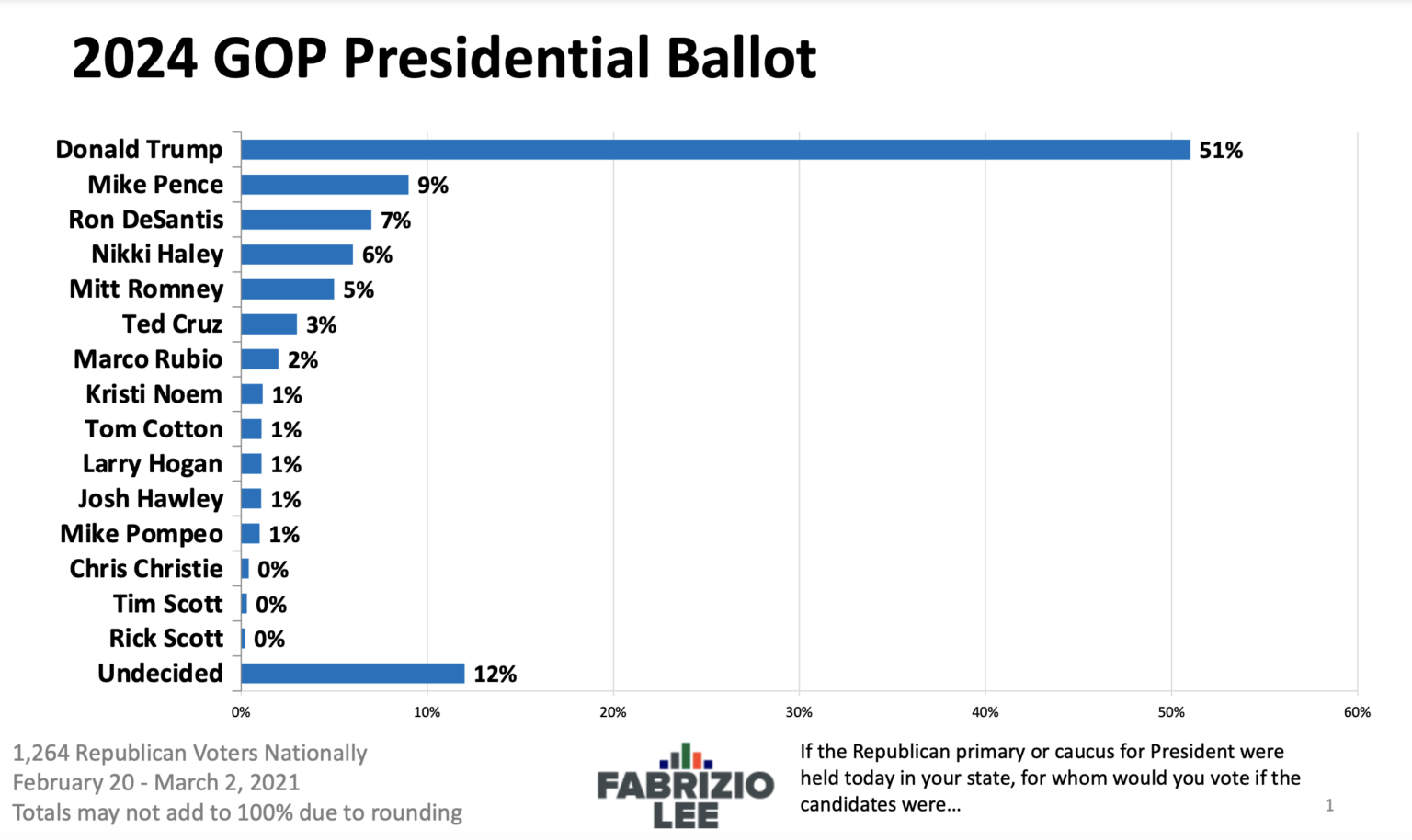 Securing Elections: A Robust Poll Data System For Accurate Results Securing Elections: A Robust Poll Data System For Accurate Results