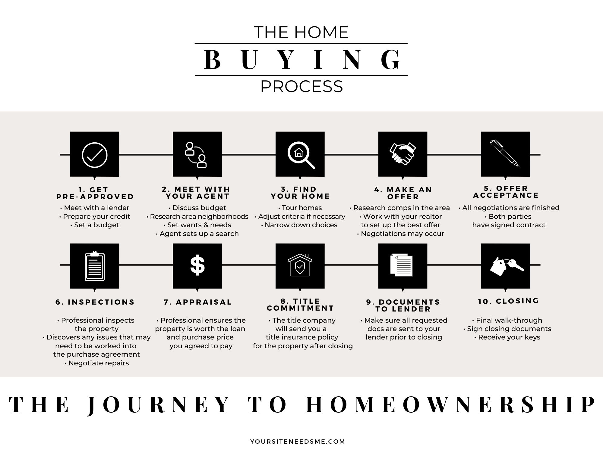 Securing Your Place In The Sun: A Step-by-Step Buying Process Securing Your Place In The Sun: A Step-by-Step Buying Process