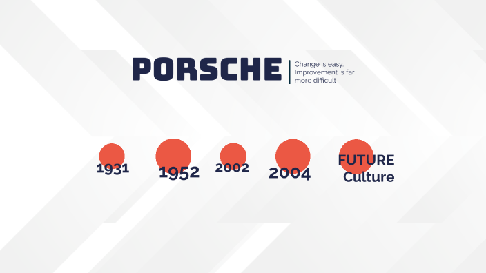 Sejarah Porsche 356: Evolusi Di Pabrik Zuffenhausen, Jerman Sejarah Porsche 356: Evolusi Di Pabrik Zuffenhausen, Jerman