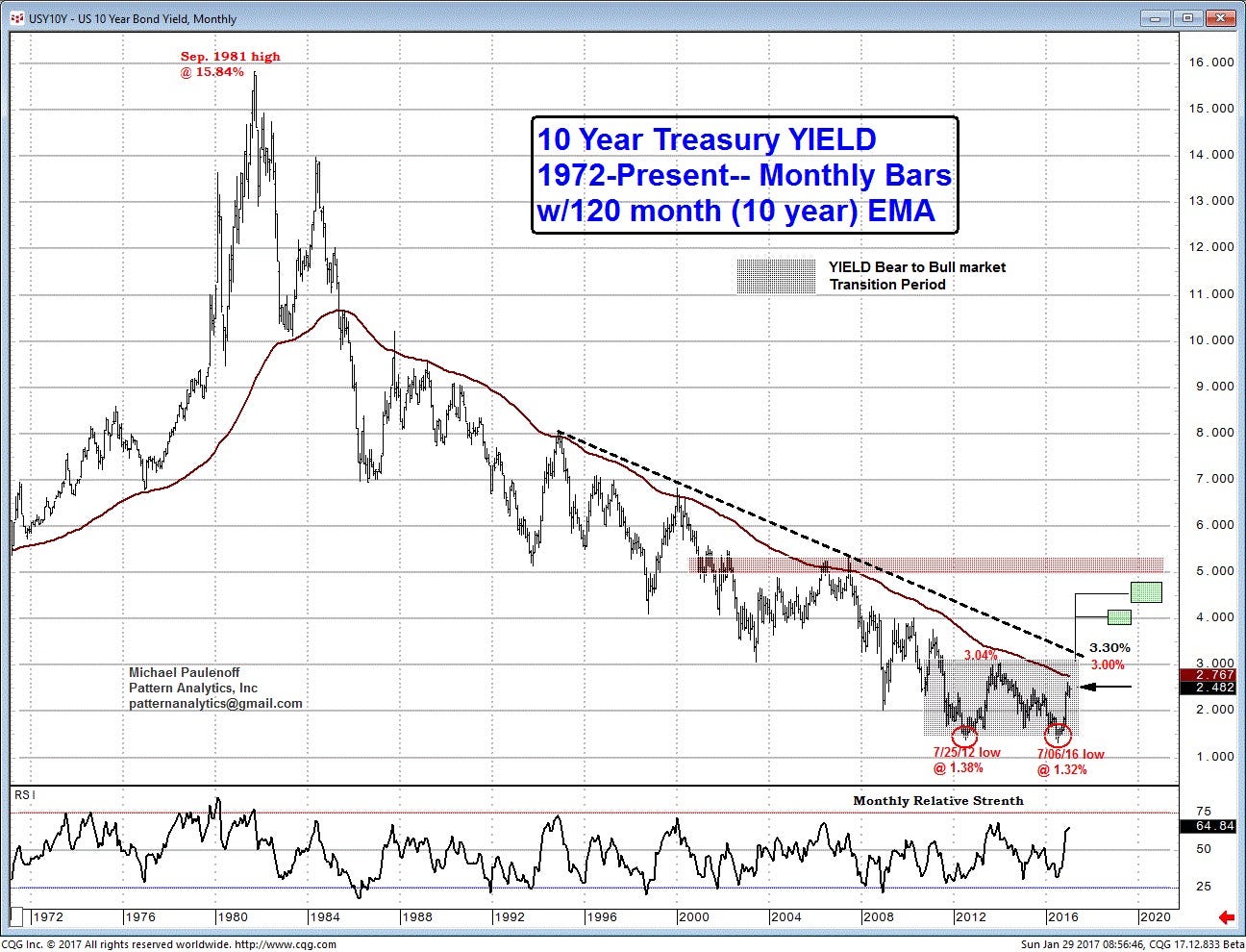 Sell America: Moody's 30-Year Yield Hike To 5% And Its Market Impact Sell America: Moody's 30-Year Yield Hike To 5% And Its Market Impact