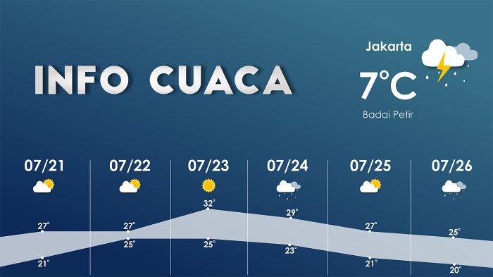 Semarang Diprediksi Hujan Siang Hari 22 April 2024: Cuaca Jawa Tengah Semarang Diprediksi Hujan Siang Hari 22 April 2024: Cuaca Jawa Tengah