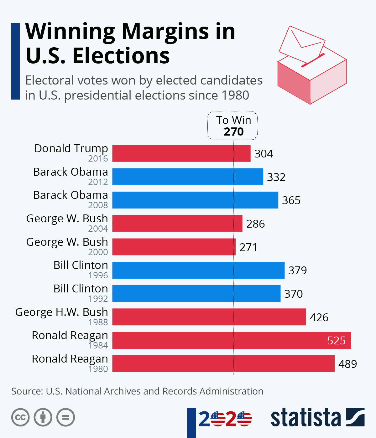 SG Presidential Election: Disqualification Of Popular Vote Winners Sparks Outrage SG Presidential Election: Disqualification Of Popular Vote Winners Sparks Outrage