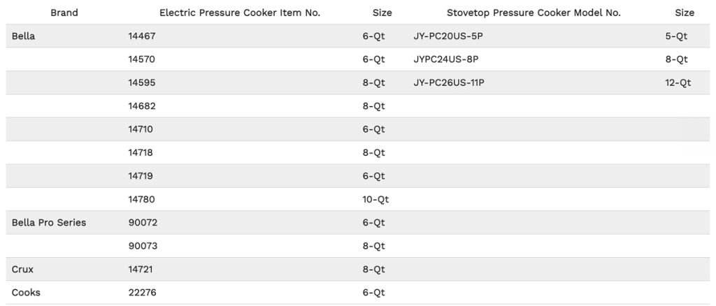 SharkNinja Pressure Cooker Recall: What You Need To Know About Burn Injuries SharkNinja Pressure Cooker Recall: What You Need To Know About Burn Injuries