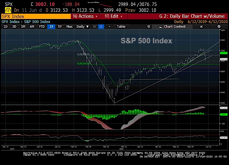 Sharp Decline In Amsterdam Stock Index: Lowest Point In Over A Year Sharp Decline In Amsterdam Stock Index: Lowest Point In Over A Year