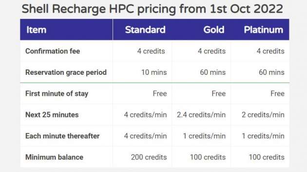 Shell Recharge Raya Promotion: Up To 100% Rebate On East Coast HPC EV Chargers Shell Recharge Raya Promotion: Up To 100% Rebate On East Coast HPC EV Chargers