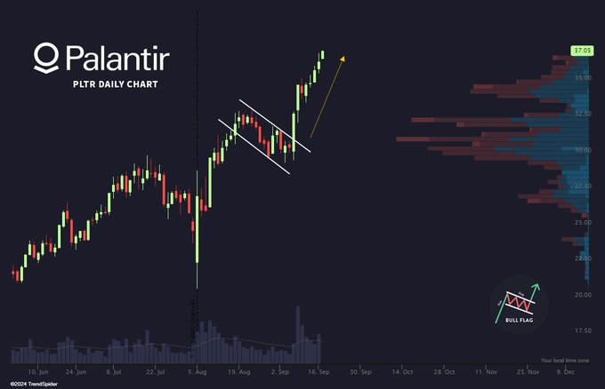 Should Investors Buy Palantir Stock Ahead Of May 5th Earnings Report? Should Investors Buy Palantir Stock Ahead Of May 5th Earnings Report?