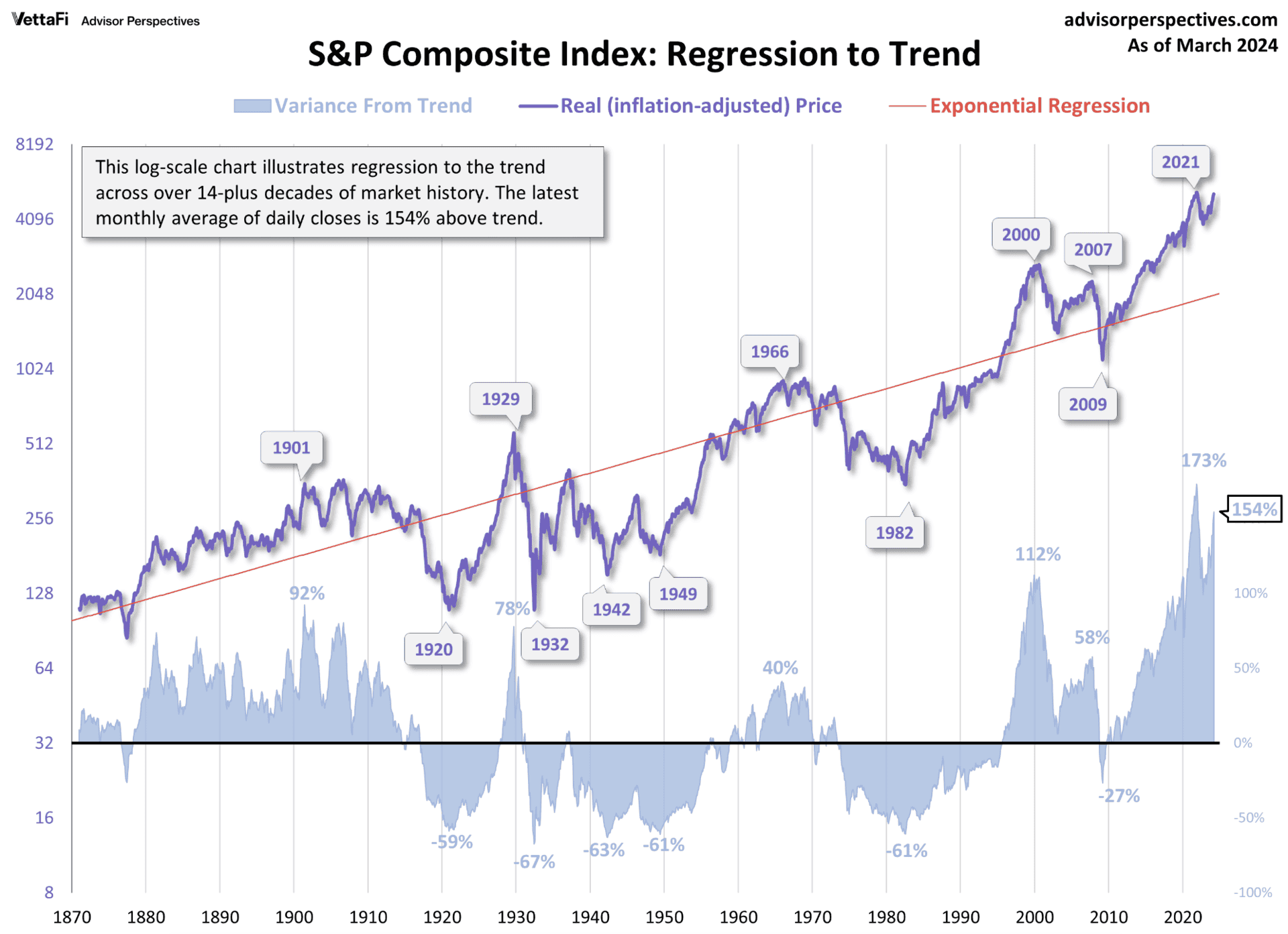 Should Investors Worry About Elevated Stock Market Valuations? BofA's View Should Investors Worry About Elevated Stock Market Valuations? BofA's View