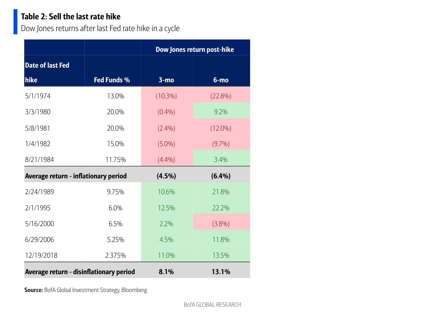 Should Investors Worry About Stretched Stock Market Valuations? BofA Weighs In Should Investors Worry About Stretched Stock Market Valuations? BofA Weighs In