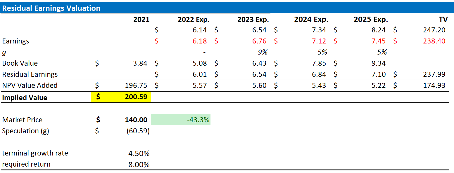 Should You Buy Apple Stock Now? Analyst's $254 Price Target Explained Should You Buy Apple Stock Now? Analyst's $254 Price Target Explained