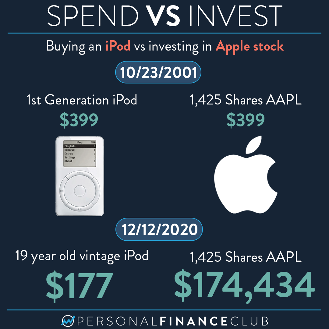Should You Buy Apple Stock Now? Wedbush's Take After Price Target Drop Should You Buy Apple Stock Now? Wedbush's Take After Price Target Drop