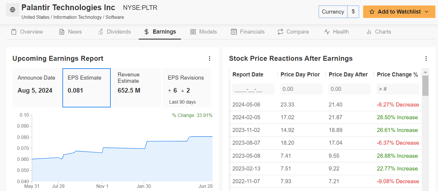 Should You Buy Palantir Stock Before May 5? A Pre-Earnings Analysis Should You Buy Palantir Stock Before May 5? A Pre-Earnings Analysis