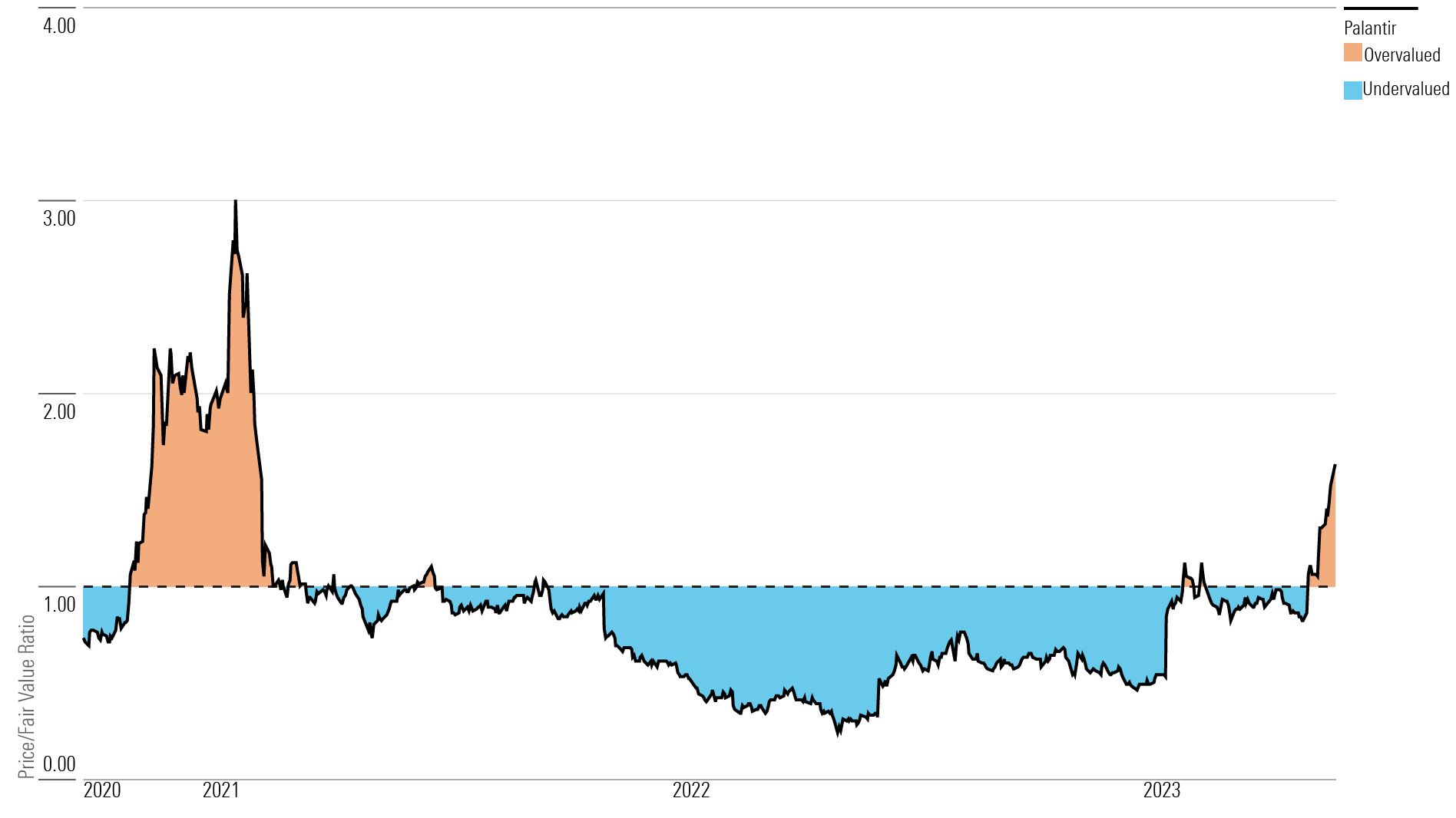 Should You Buy Palantir Stock Before May 5th? Wall Street's Surprising Consensus Should You Buy Palantir Stock Before May 5th? Wall Street's Surprising Consensus