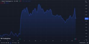 Should You Buy Palantir Stock In 2024? Investment Outlook Should You Buy Palantir Stock In 2024? Investment Outlook