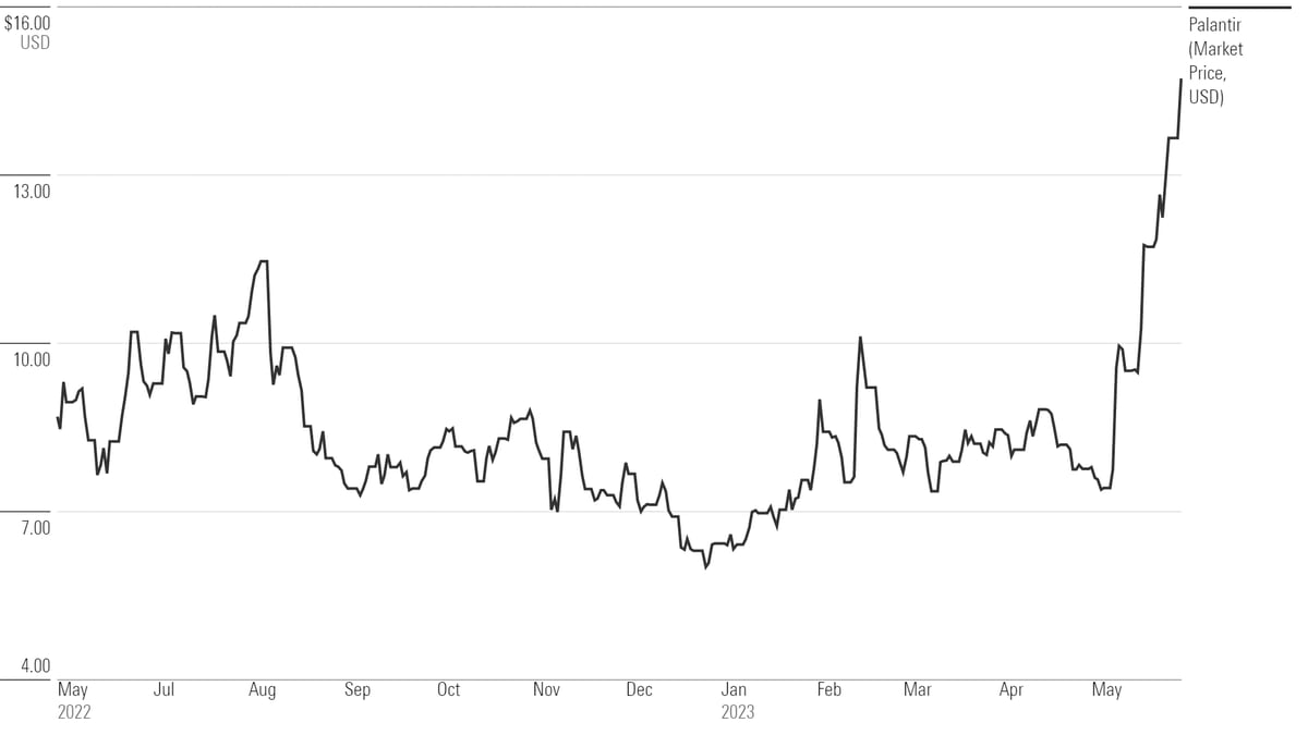 Should You Buy Palantir Stock Now? A Pre-May 5th Analysis Should You Buy Palantir Stock Now? A Pre-May 5th Analysis
