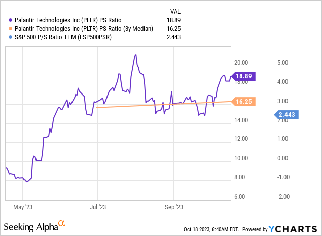 Should You Buy Palantir Stock? Wall Street's Consensus And Your Investment Strategy Should You Buy Palantir Stock? Wall Street's Consensus And Your Investment Strategy