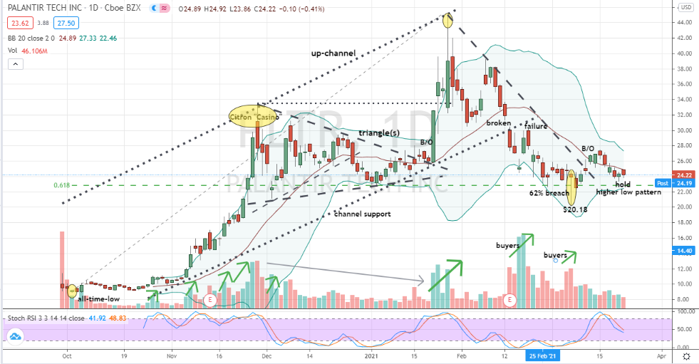 Should You Buy PLTR Stock Before May 5th Earnings Release? Should You Buy PLTR Stock Before May 5th Earnings Release?