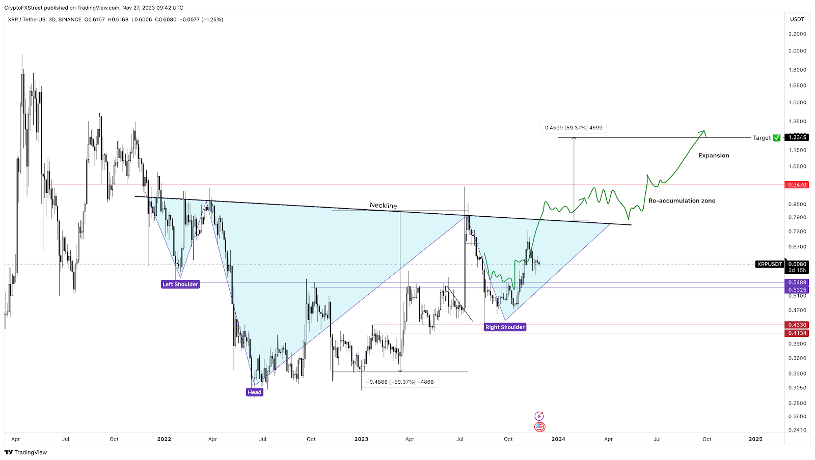 Should You Buy XRP After Its 400% Price Increase? A Detailed Look. Should You Buy XRP After Its 400% Price Increase? A Detailed Look.