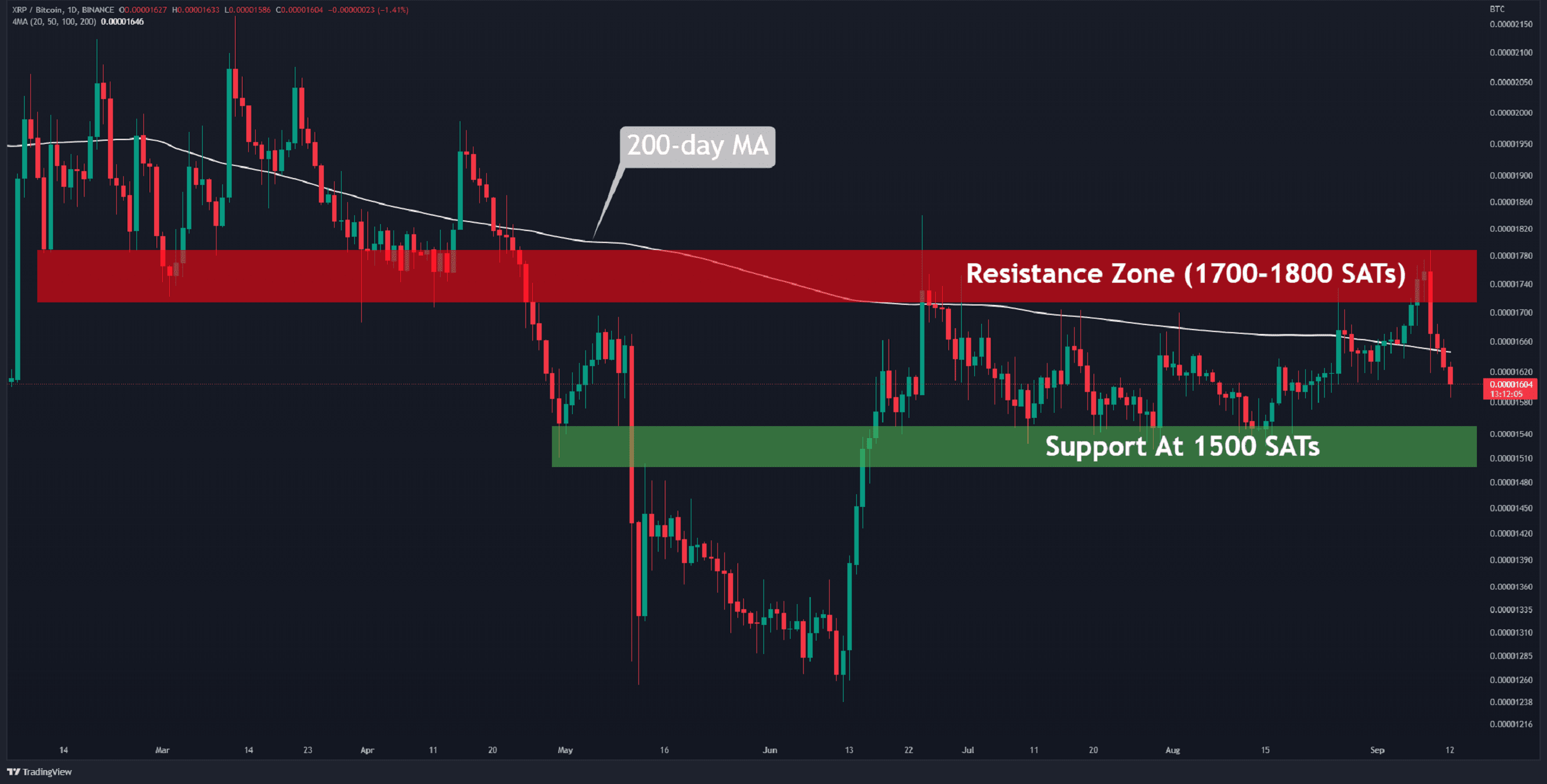 Should You Buy XRP After Its 400% Price Jump? A Detailed Look Should You Buy XRP After Its 400% Price Jump? A Detailed Look