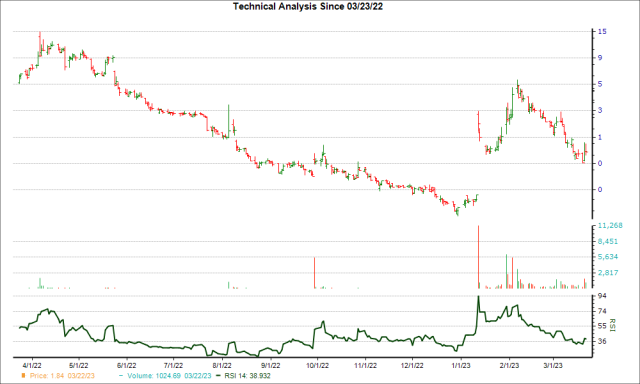 Should You Invest In BigBear.ai (BBAI) Penny Stock? A Prudent Investor's Guide Should You Invest In BigBear.ai (BBAI) Penny Stock? A Prudent Investor's Guide