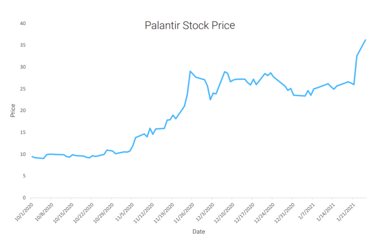 Should You Invest In Palantir Before May 5th? Understanding The Market Sentiment Should You Invest In Palantir Before May 5th? Understanding The Market Sentiment