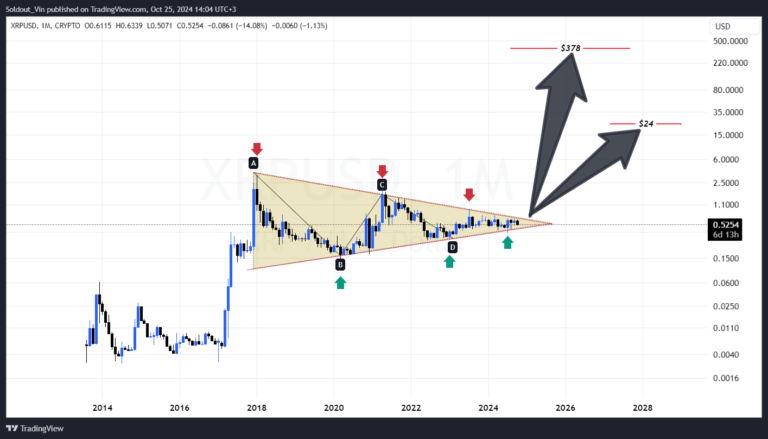 Should You Invest In XRP After A 400% Price Jump In 3 Months?