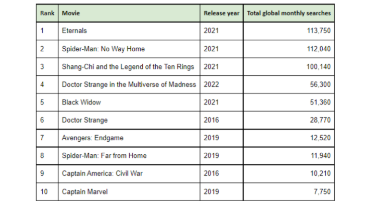 Should You Stay For The Post-Credits? A Look At Marvel And Sinner