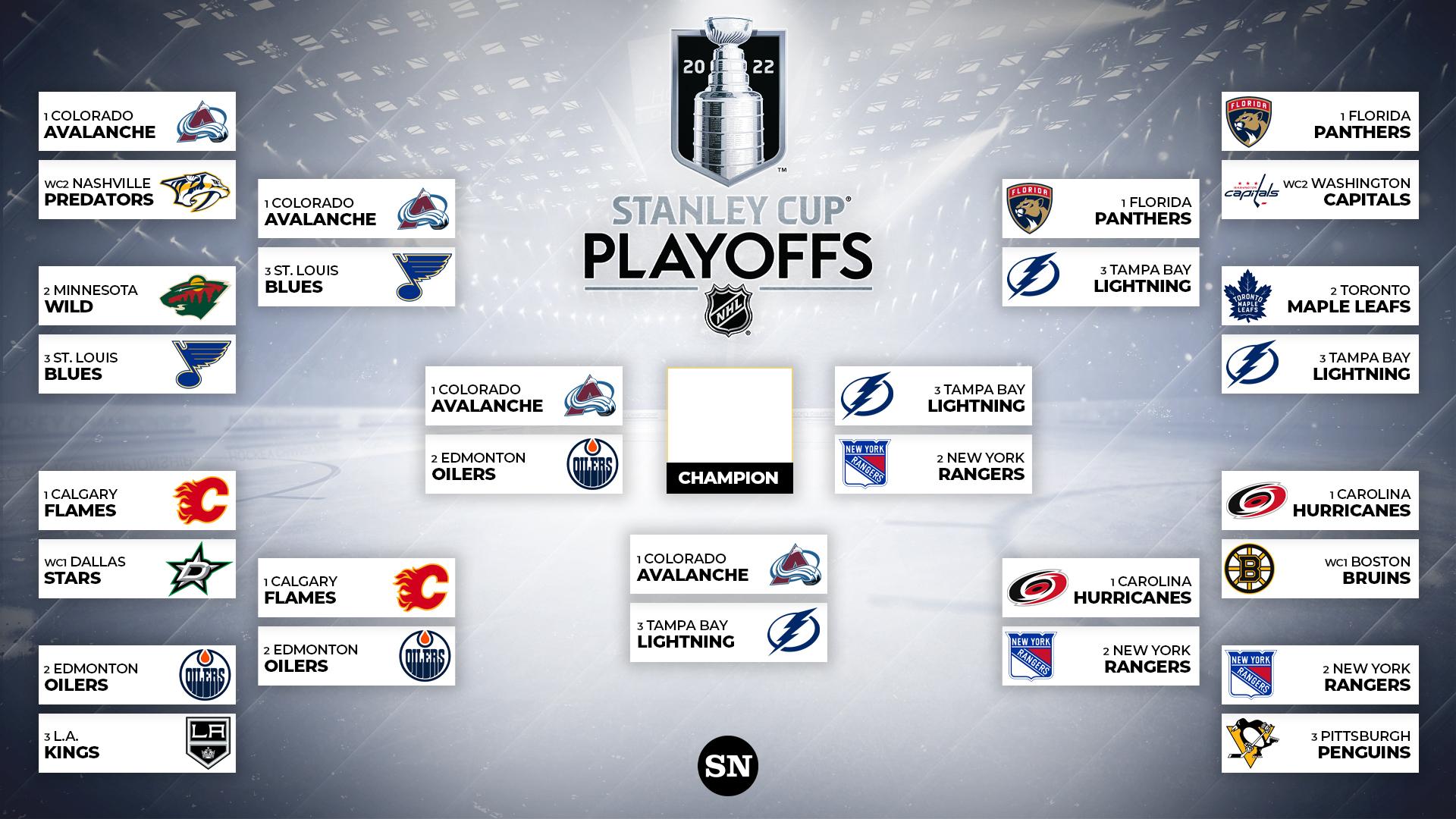 Showdown Saturday: A Look At The Crucial NHL Playoff Standings Showdown Saturday: A Look At The Crucial NHL Playoff Standings