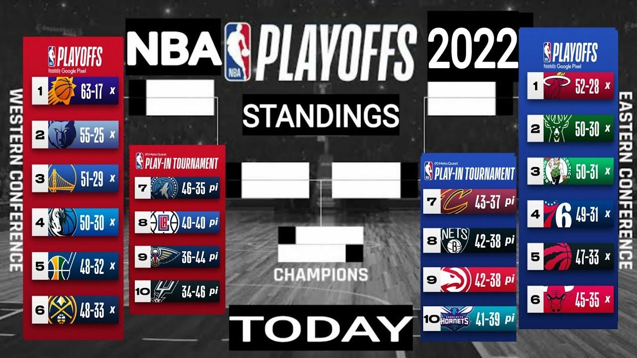 Showdown Saturday NHL Playoffs: Crucial Games & Standings Update Showdown Saturday NHL Playoffs: Crucial Games & Standings Update