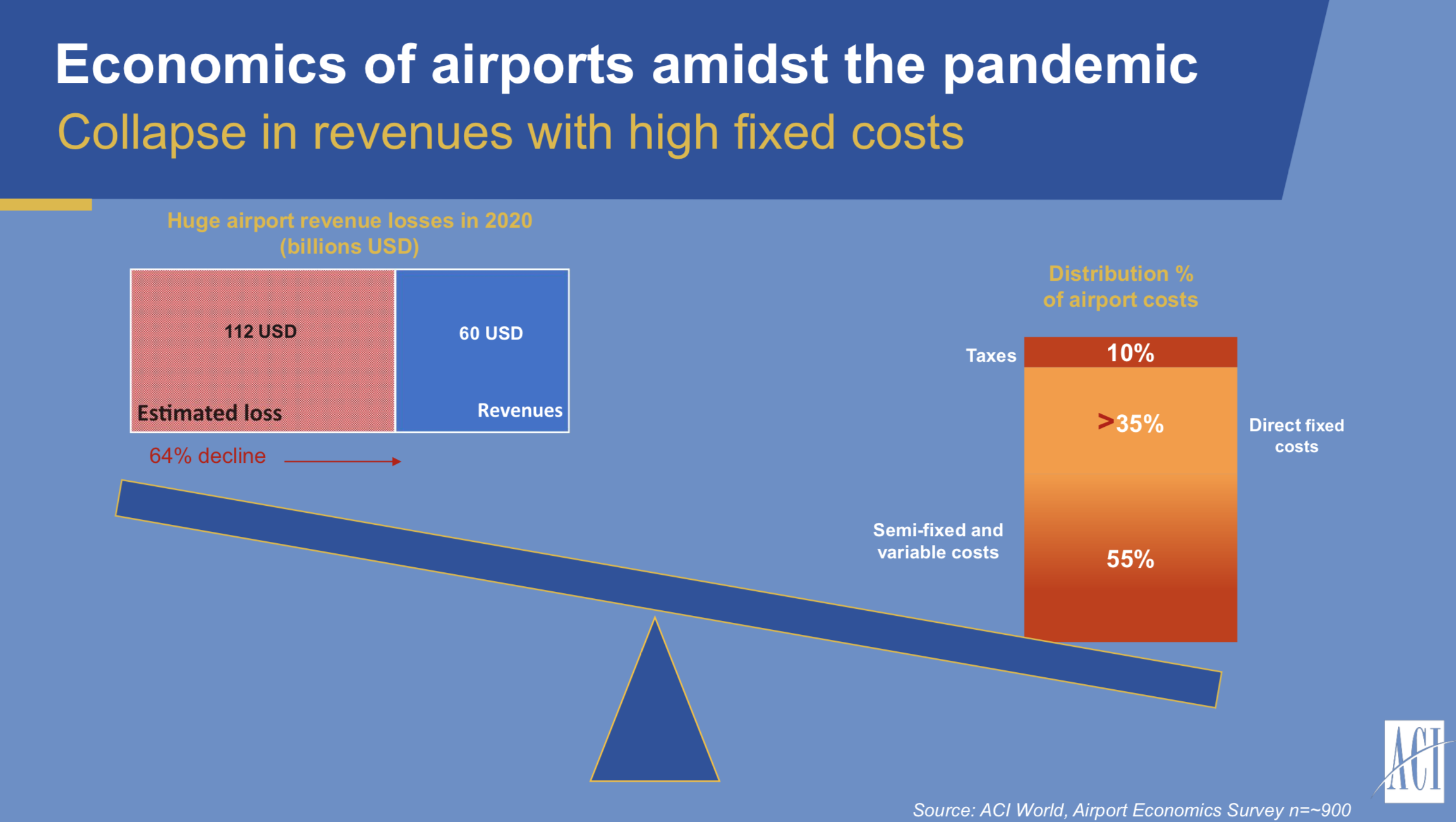 Significant Decrease In Maastricht Airport Passengers Predicted For Early 2025 Significant Decrease In Maastricht Airport Passengers Predicted For Early 2025