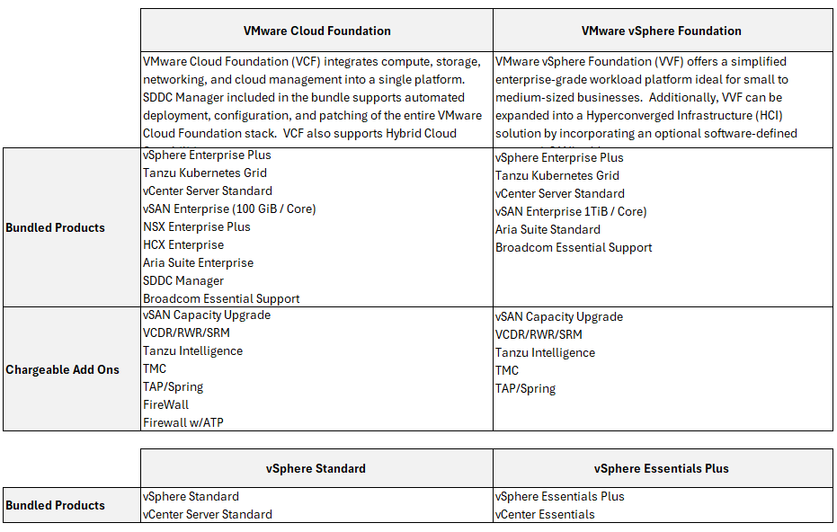 Significant VMware Cost Increase: AT&T Reports 1050% Hike From Broadcom Significant VMware Cost Increase: AT&T Reports 1050% Hike From Broadcom