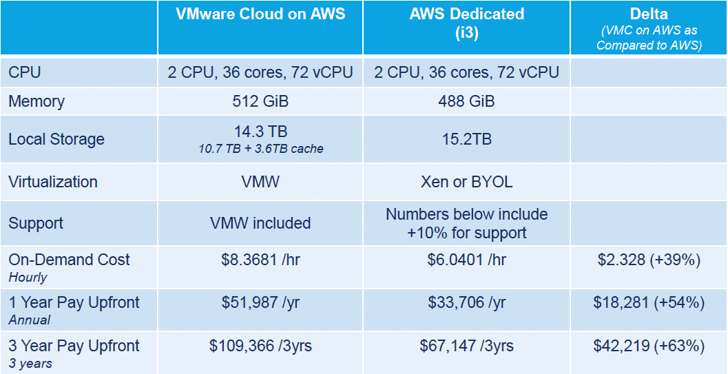 Significant VMware Price Increase: AT&T Challenges Broadcom's Proposed 1050% Hike Significant VMware Price Increase: AT&T Challenges Broadcom's Proposed 1050% Hike