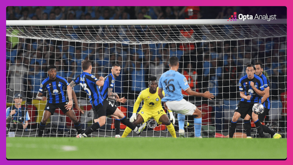 Six Goals, High Stakes: Barcelona And Inter Milan's Champions League Clash Six Goals, High Stakes: Barcelona And Inter Milan's Champions League Clash
