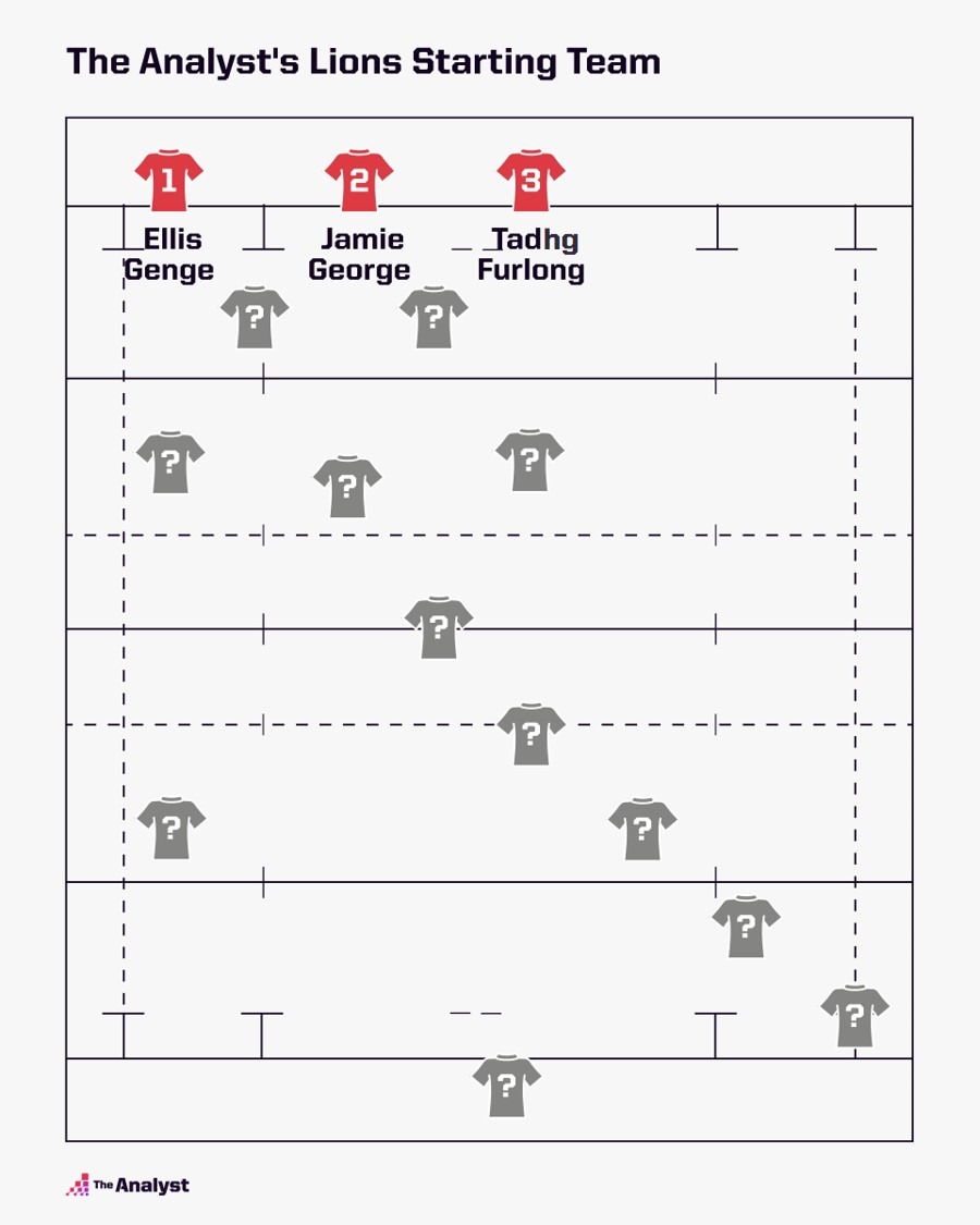 Six Nations Takeaways: France's Victory & Lions Squad Selection