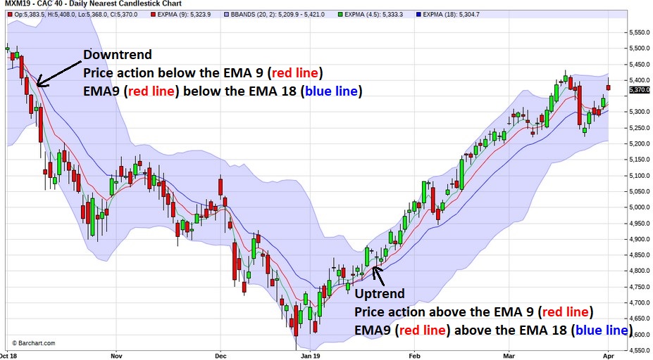 Slight Dip For CAC 40 At Week's End, Maintaining Weekly Equilibrium (March 7, 2025) Slight Dip For CAC 40 At Week's End, Maintaining Weekly Equilibrium (March 7, 2025)